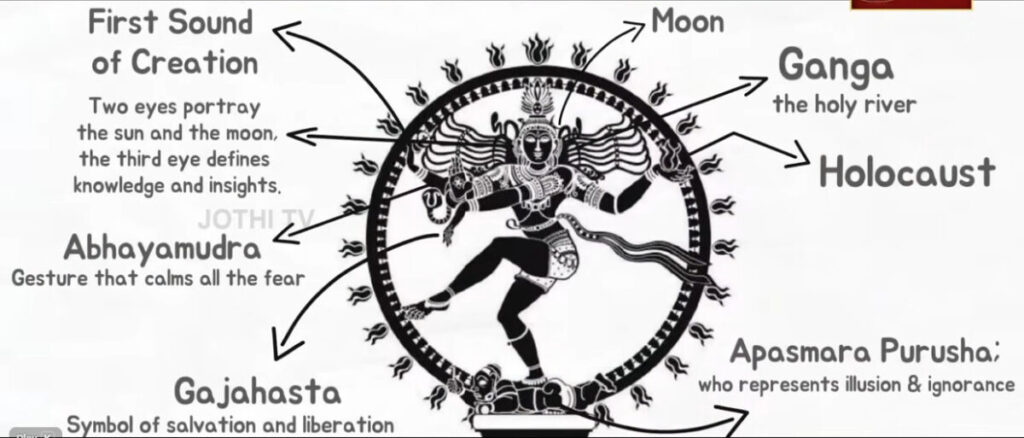 நடராஜர் கோயில்