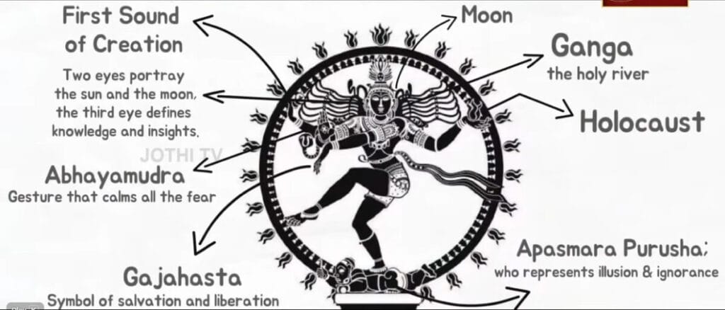 நடராஜர் கோயில்