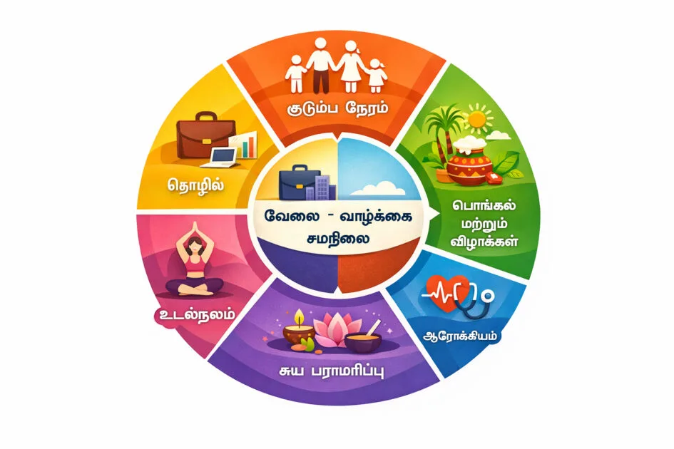 வேலை vs குடும்பம் – சமநிலை